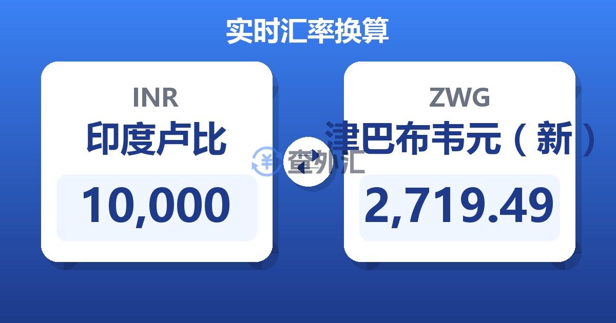 10,000印度卢比兑津巴布韦元（新）