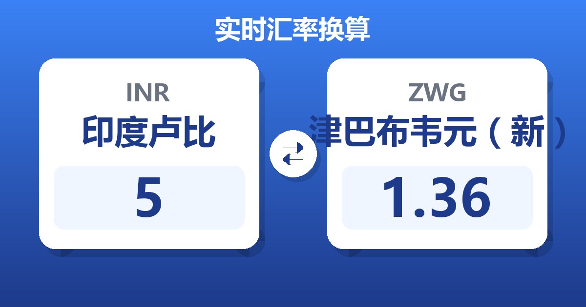 5印度卢比兑津巴布韦元（新）