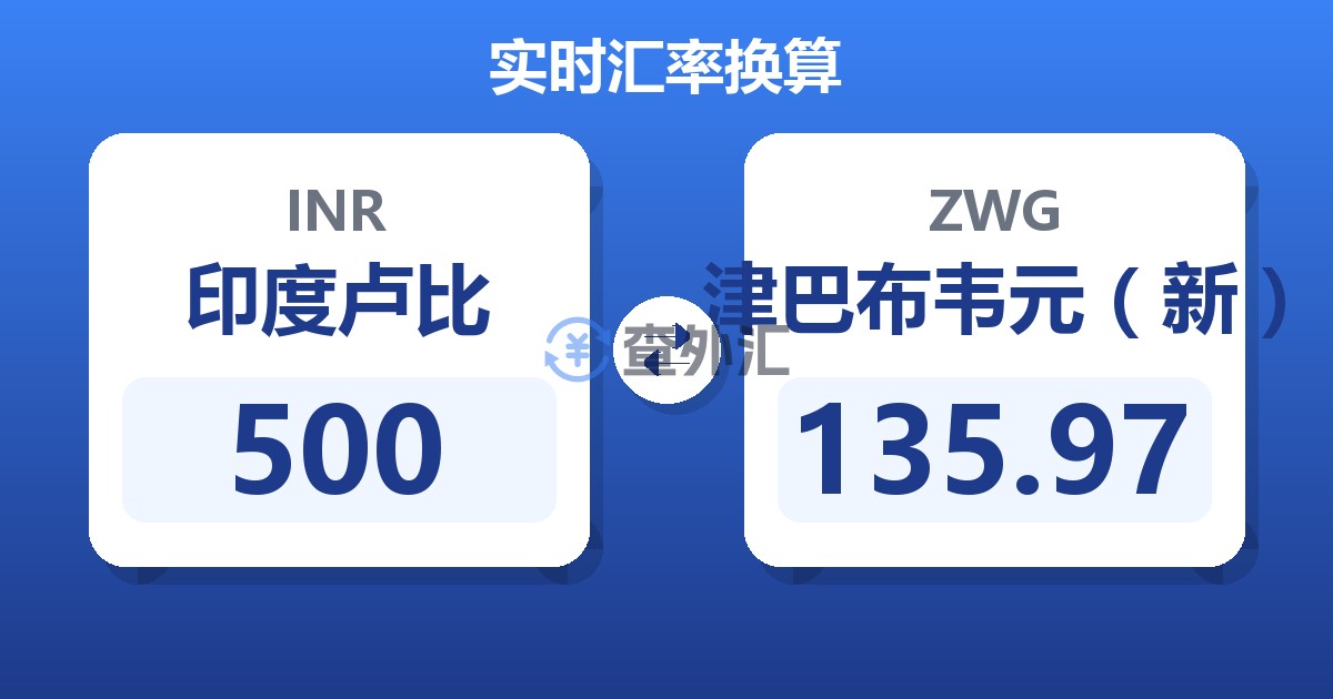 500印度卢比兑津巴布韦元（新）