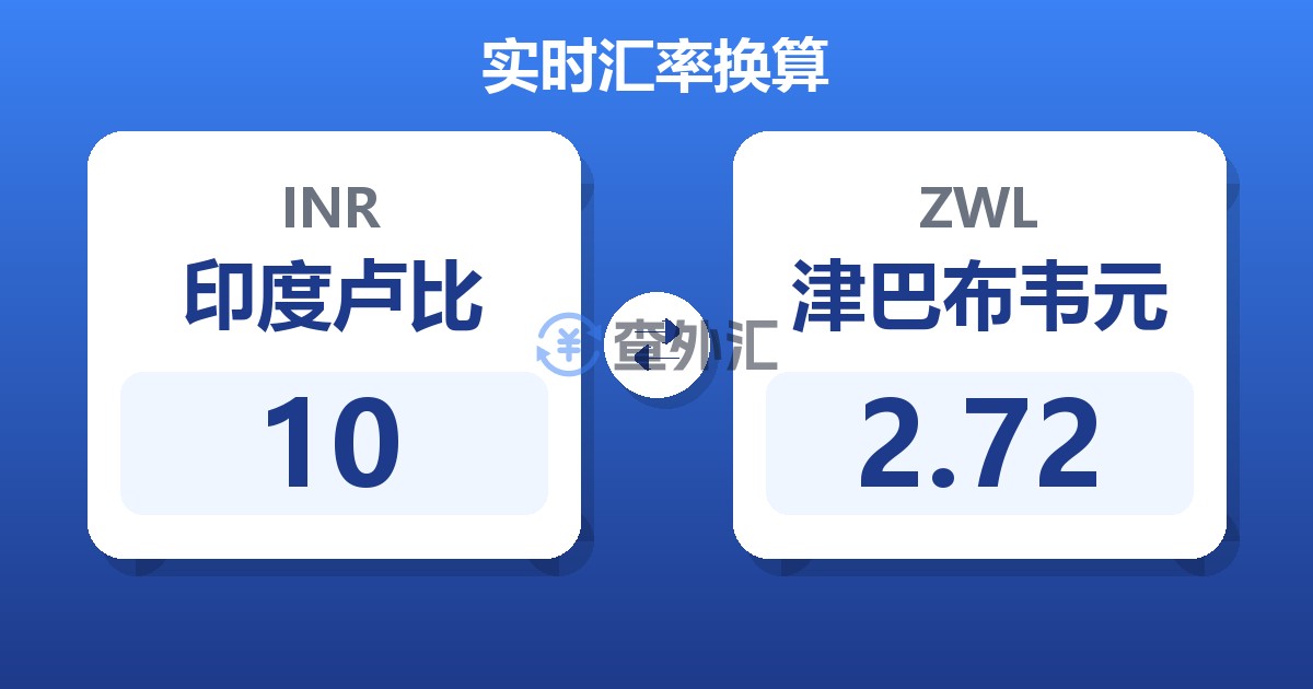 10印度卢比兑津巴布韦元