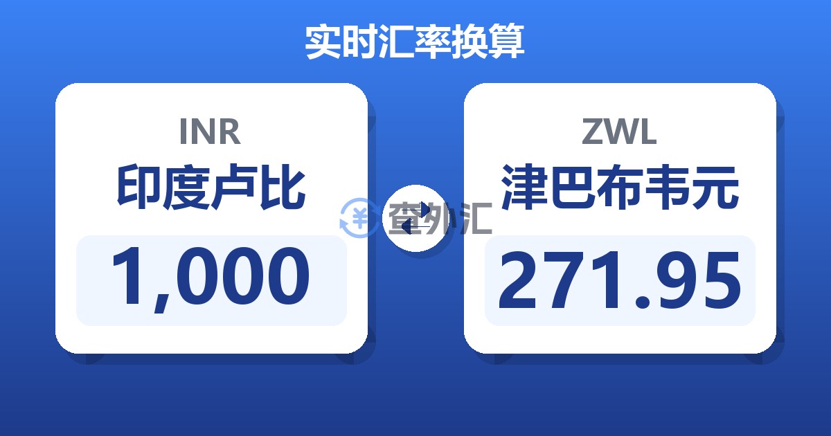 1,000印度卢比兑津巴布韦元