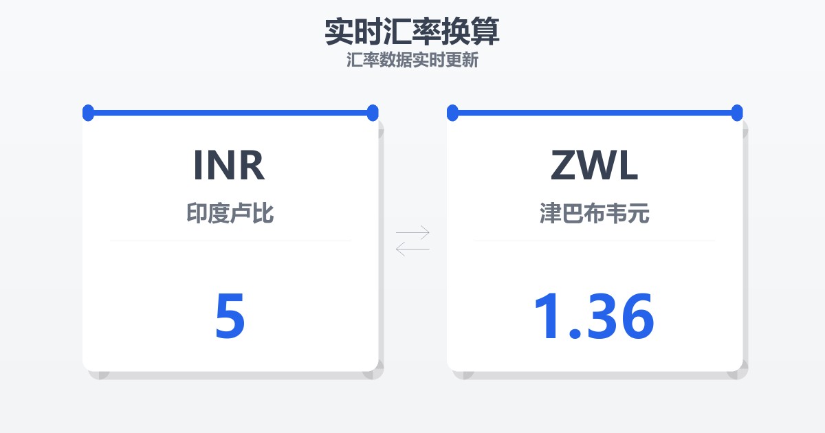 5印度卢比兑津巴布韦元