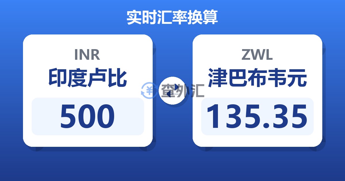 500印度卢比兑津巴布韦元