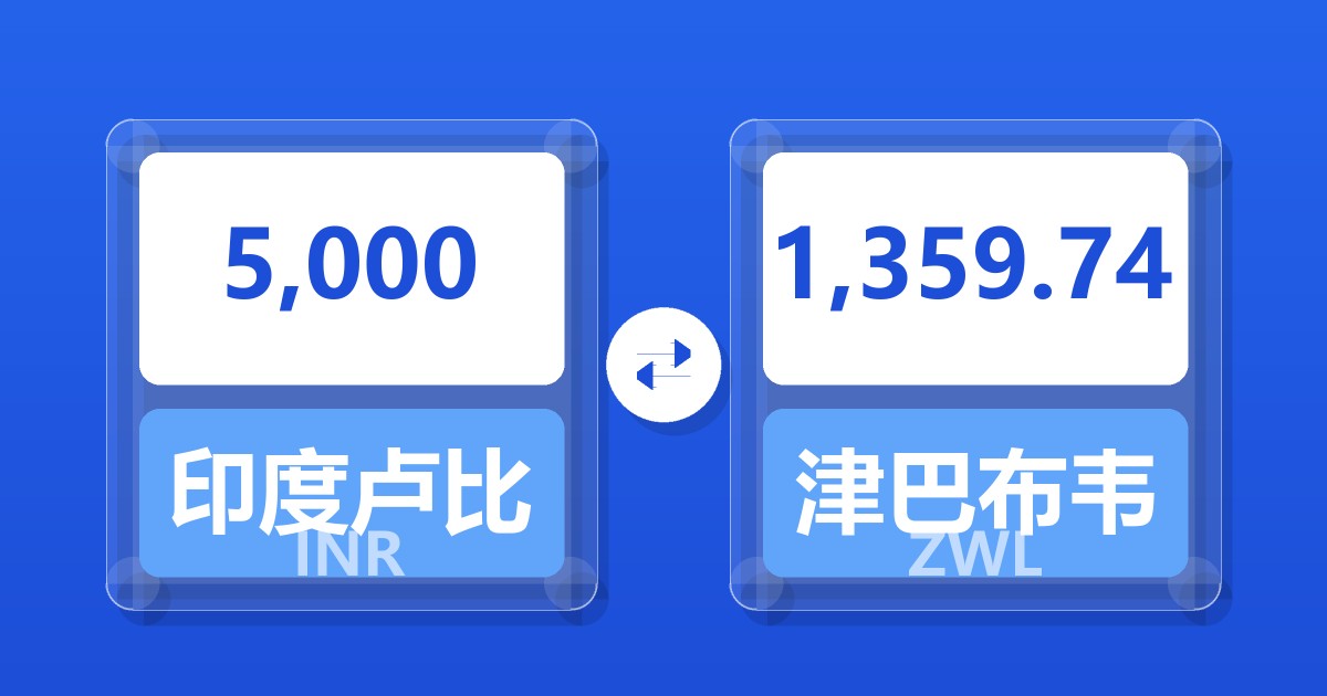 5,000印度卢比兑津巴布韦元
