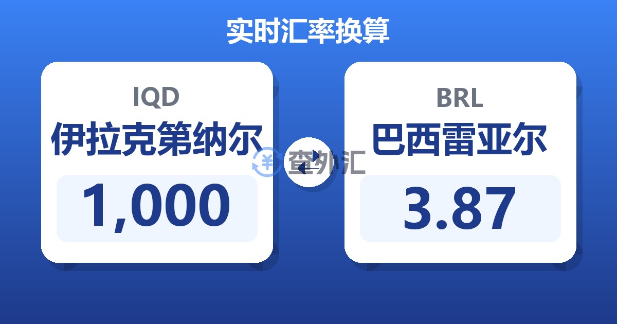 1,000伊拉克第纳尔兑巴西雷亚尔