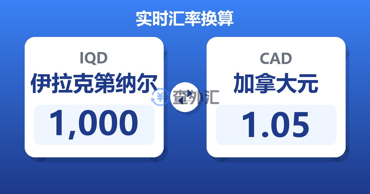 1,000伊拉克第纳尔兑加拿大元