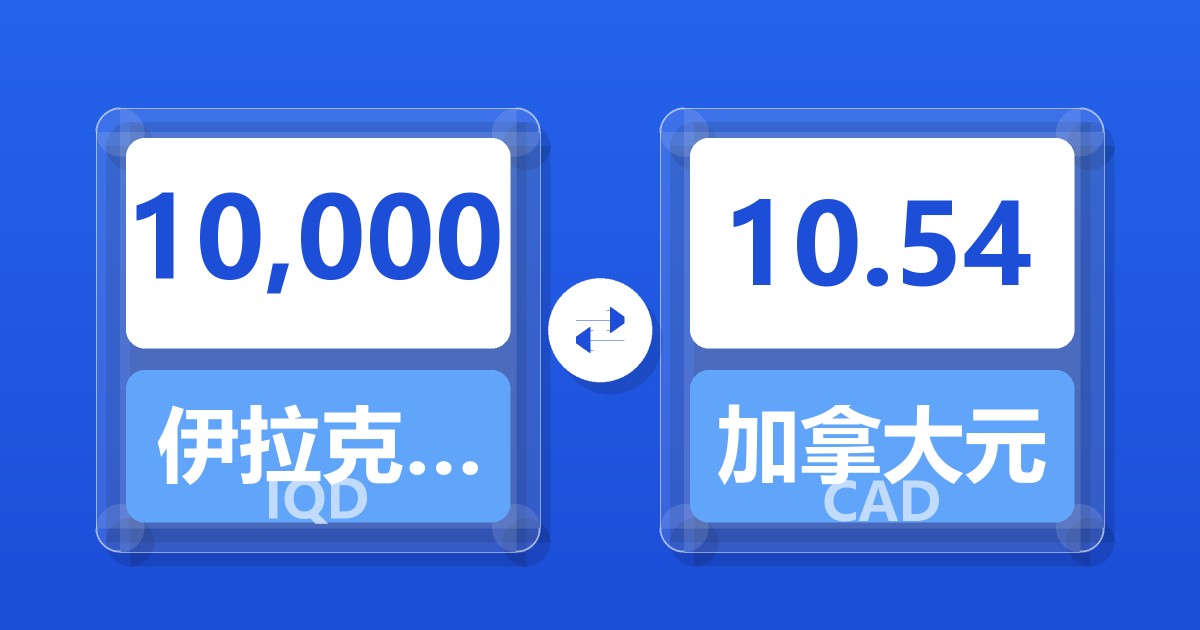 10,000伊拉克第纳尔兑加拿大元