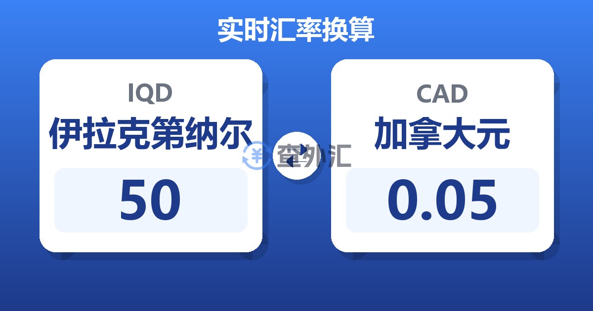 50伊拉克第纳尔兑加拿大元