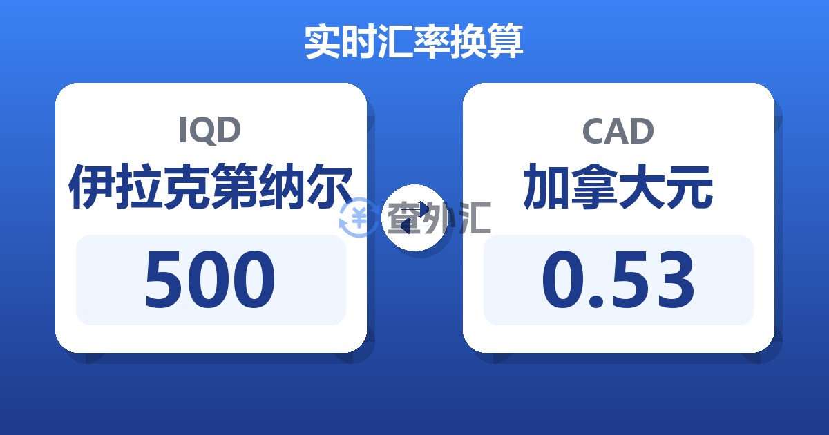 500伊拉克第纳尔兑加拿大元