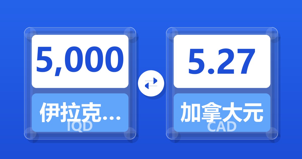 5,000伊拉克第纳尔兑加拿大元