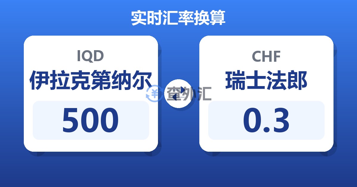 500伊拉克第纳尔兑瑞士法郎