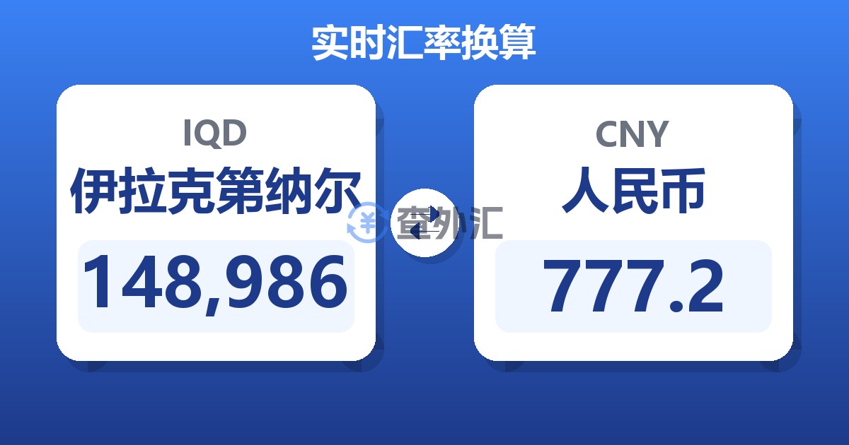 148,986伊拉克第纳尔兑人民币