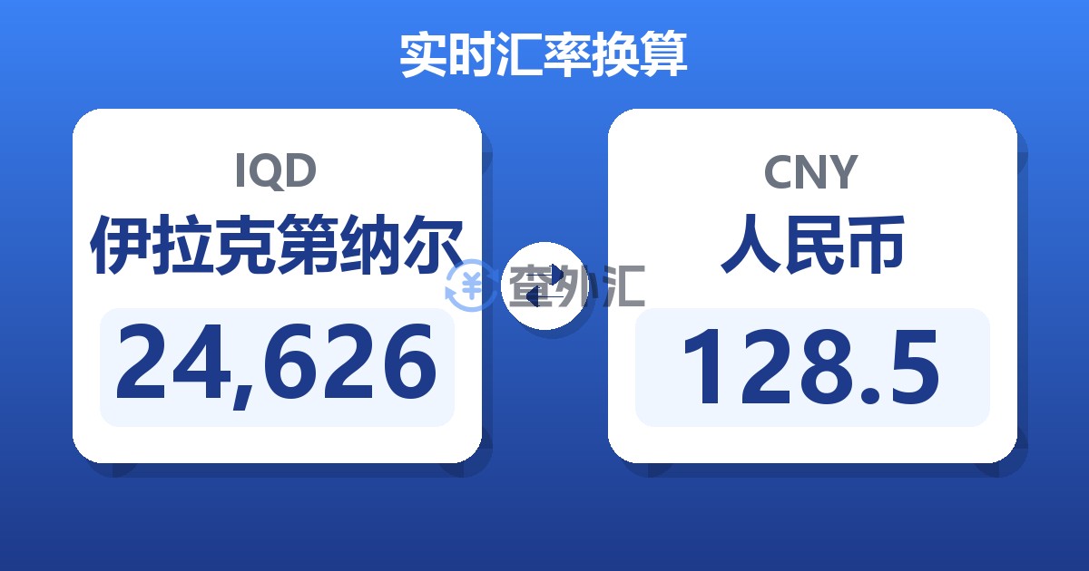 24,626伊拉克第纳尔兑人民币