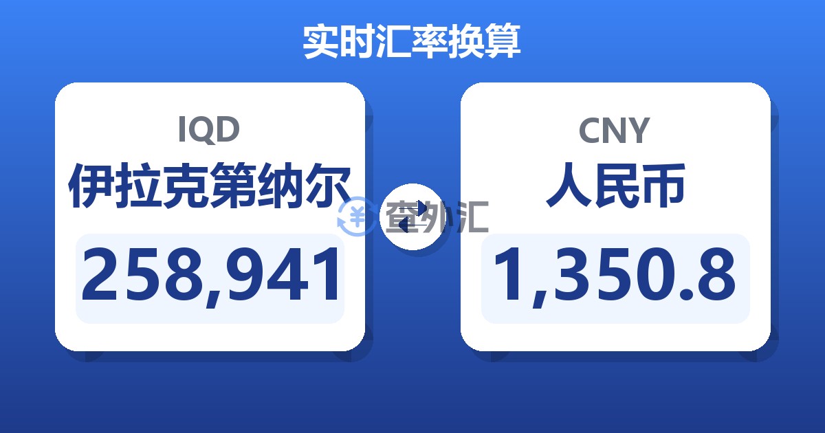 258,941伊拉克第纳尔兑人民币