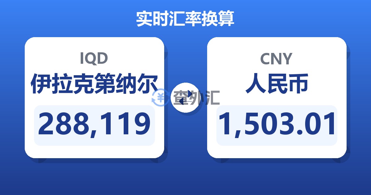 288,119伊拉克第纳尔兑人民币