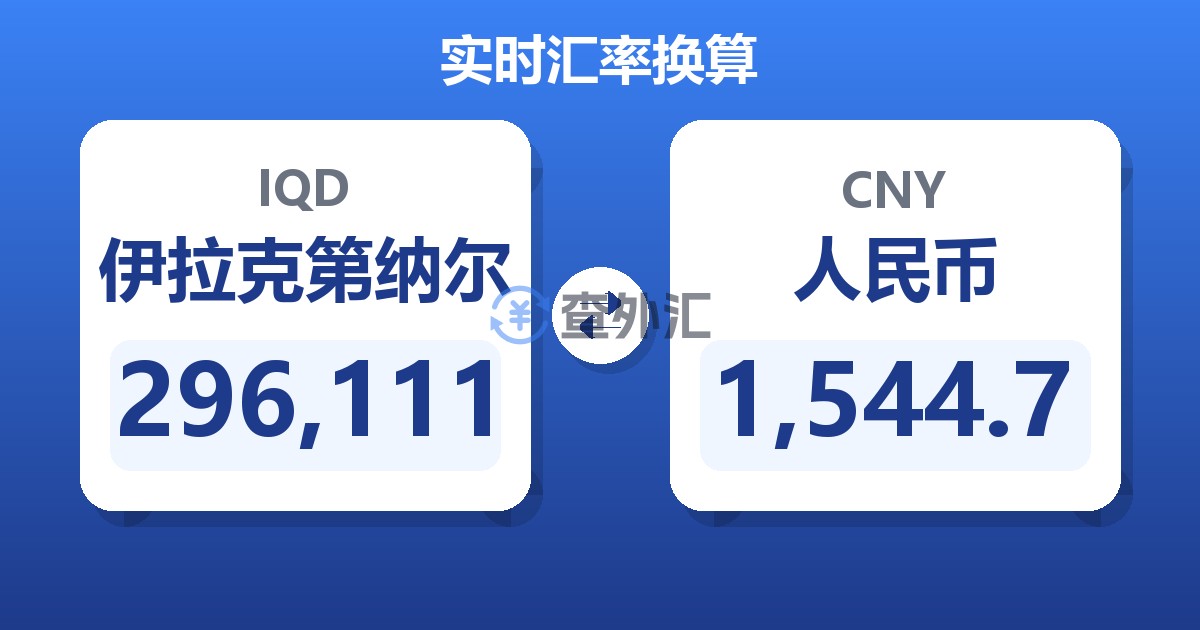 296,111伊拉克第纳尔兑人民币