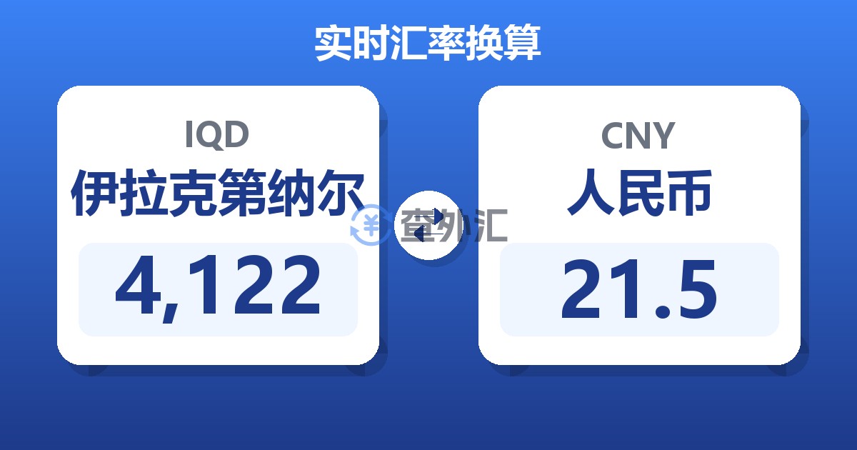 4,122伊拉克第纳尔兑人民币