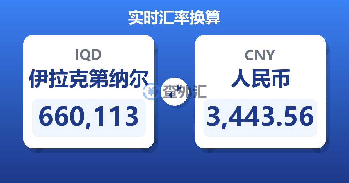 660,113伊拉克第纳尔兑人民币