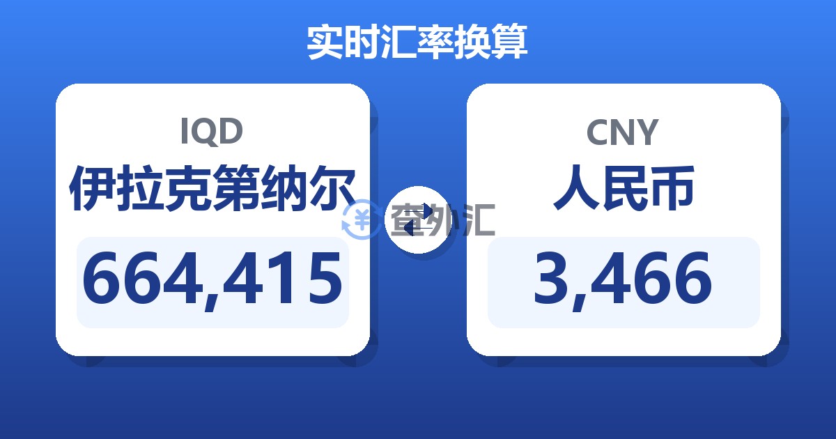 664,415伊拉克第纳尔兑人民币