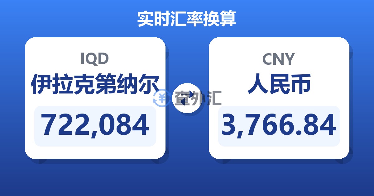 722,084伊拉克第纳尔兑人民币