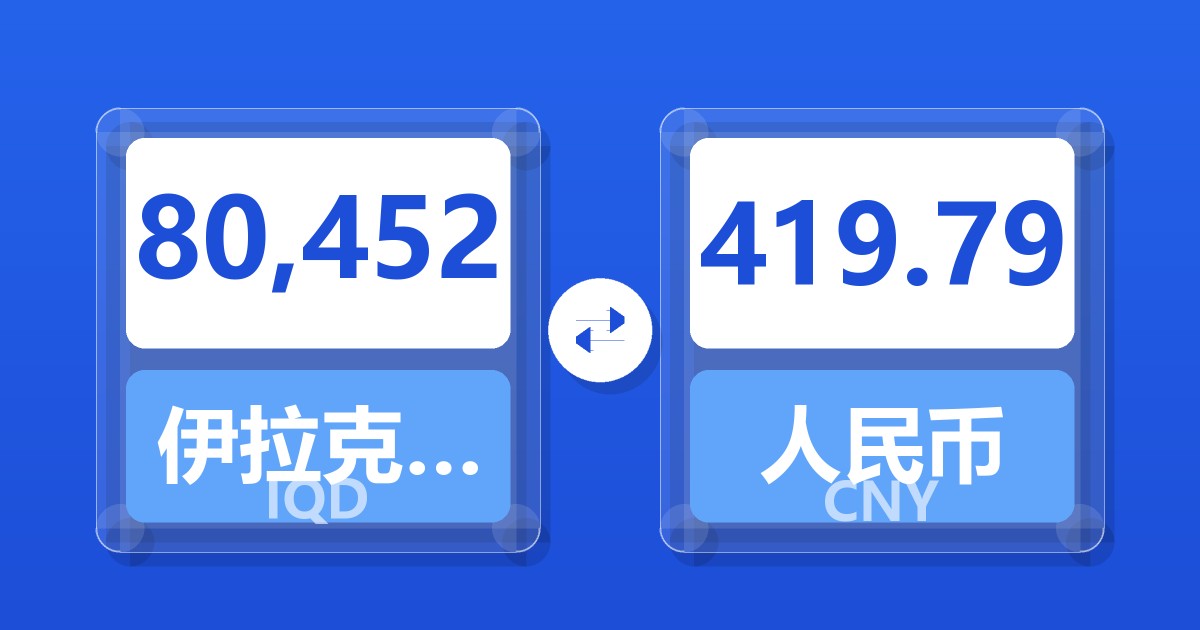 80,452伊拉克第纳尔兑人民币