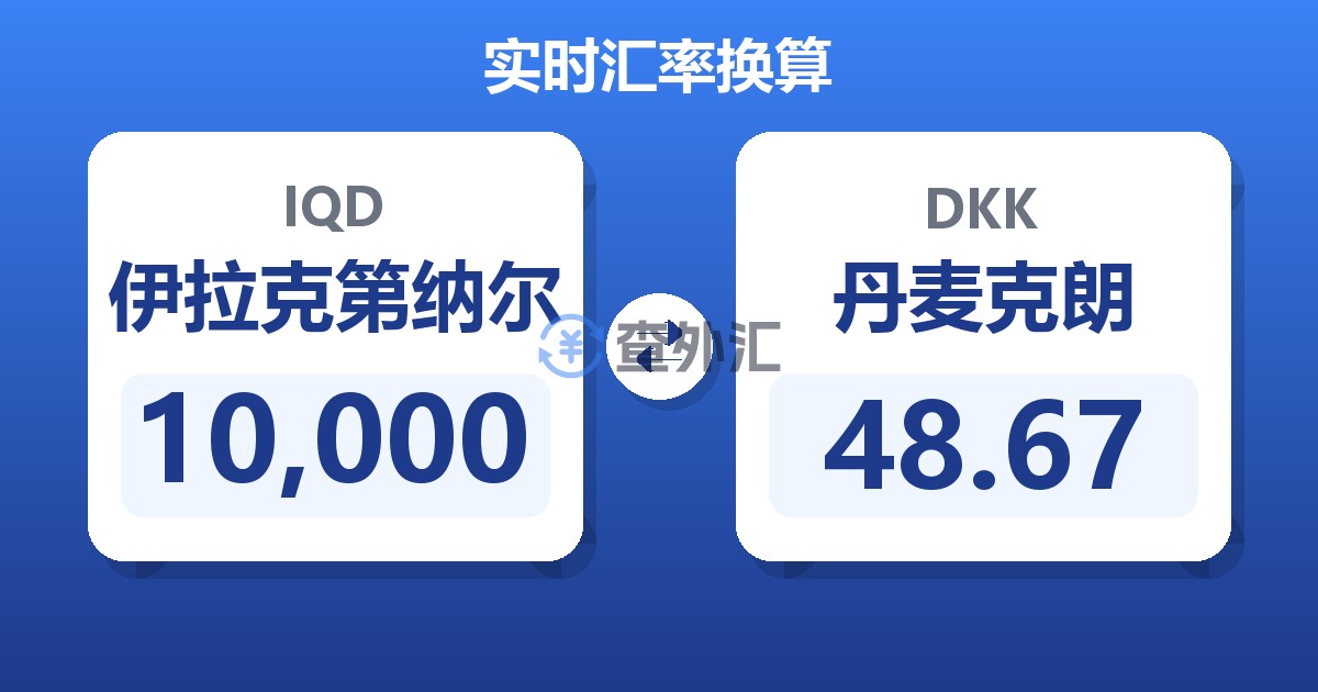 10,000伊拉克第纳尔兑丹麦克朗
