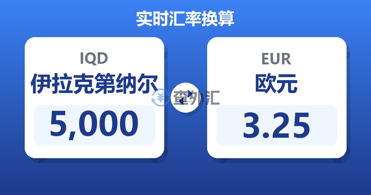 5,000伊拉克第纳尔兑欧元