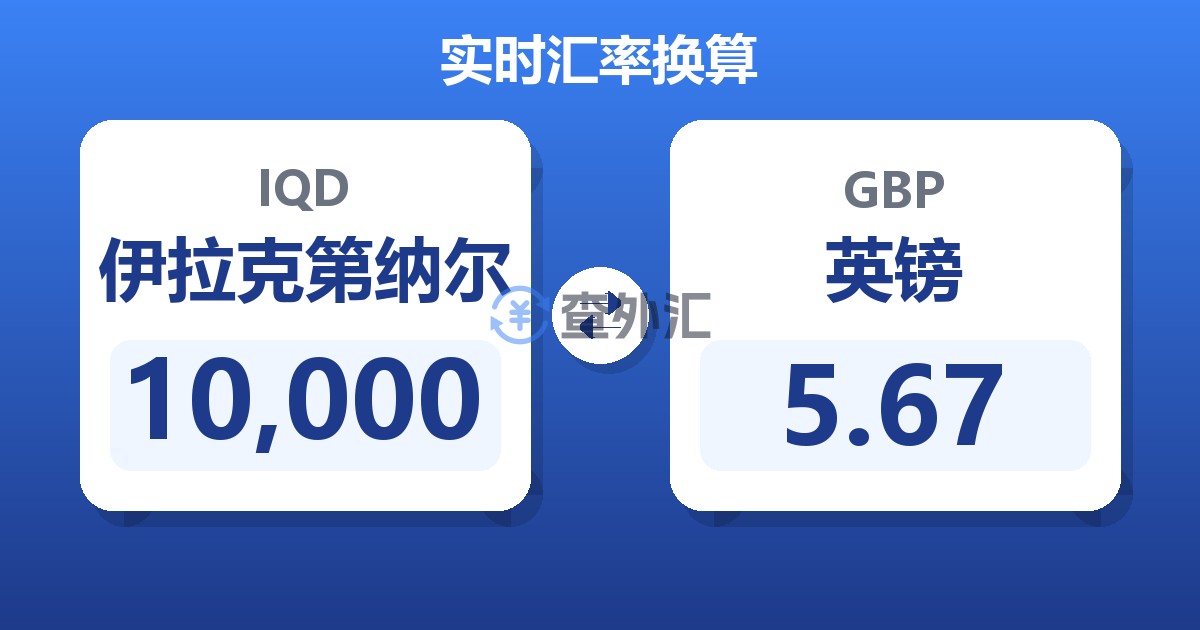 10,000伊拉克第纳尔兑英镑