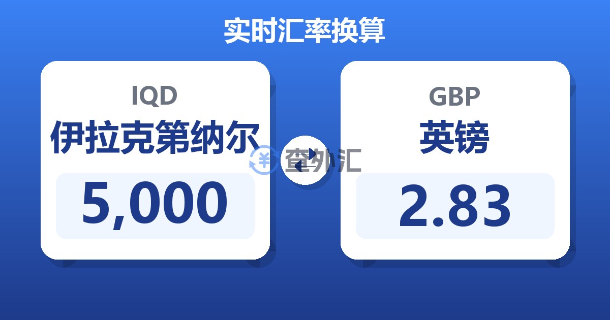 5,000伊拉克第纳尔兑英镑