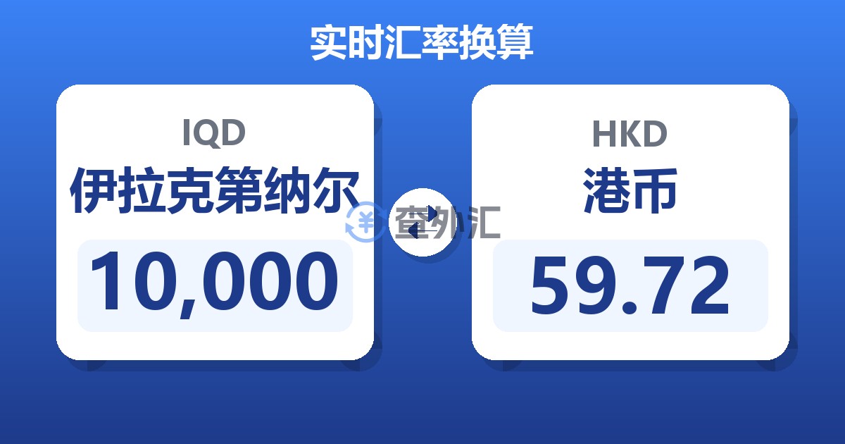10,000伊拉克第纳尔兑港币