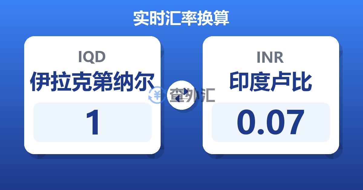 1伊拉克第纳尔兑印度卢比