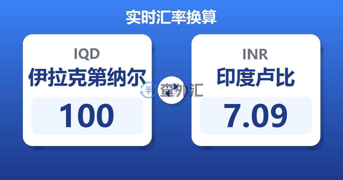 100伊拉克第纳尔兑印度卢比