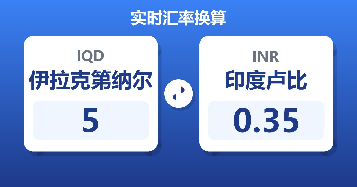 5伊拉克第纳尔兑印度卢比