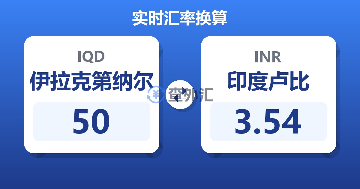 50伊拉克第纳尔兑印度卢比