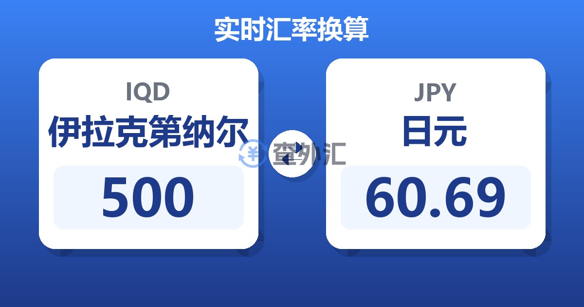 500伊拉克第纳尔兑日元