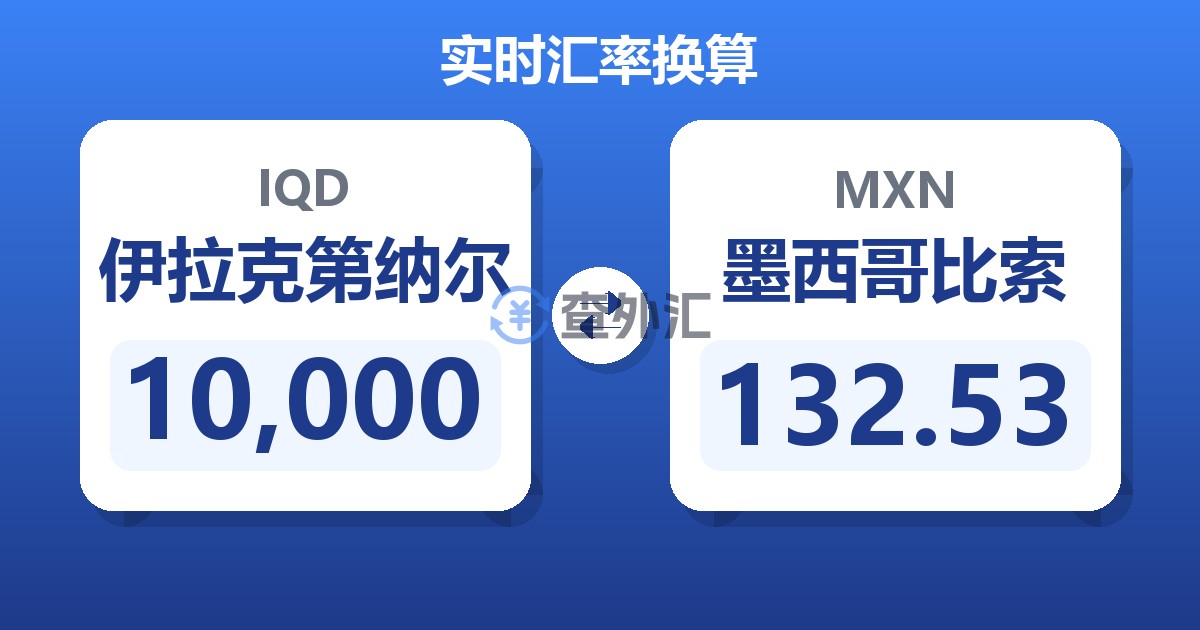 10,000伊拉克第纳尔兑墨西哥比索