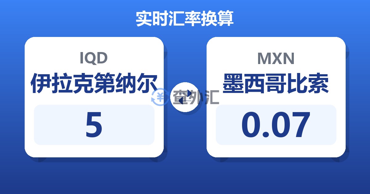 5伊拉克第纳尔兑墨西哥比索