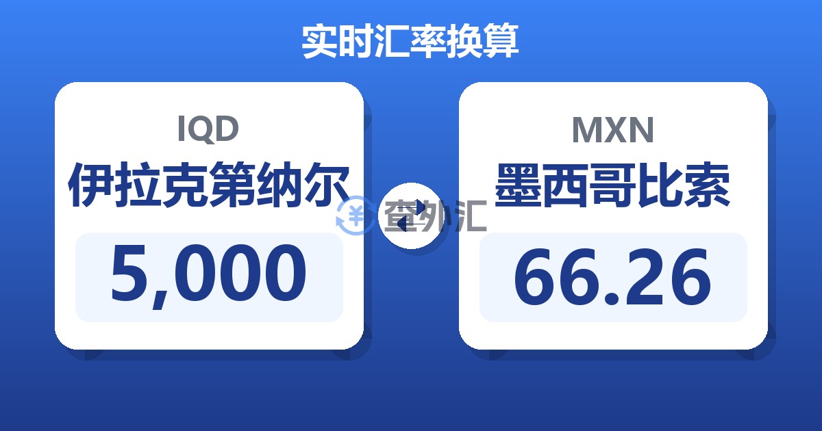 5,000伊拉克第纳尔兑墨西哥比索