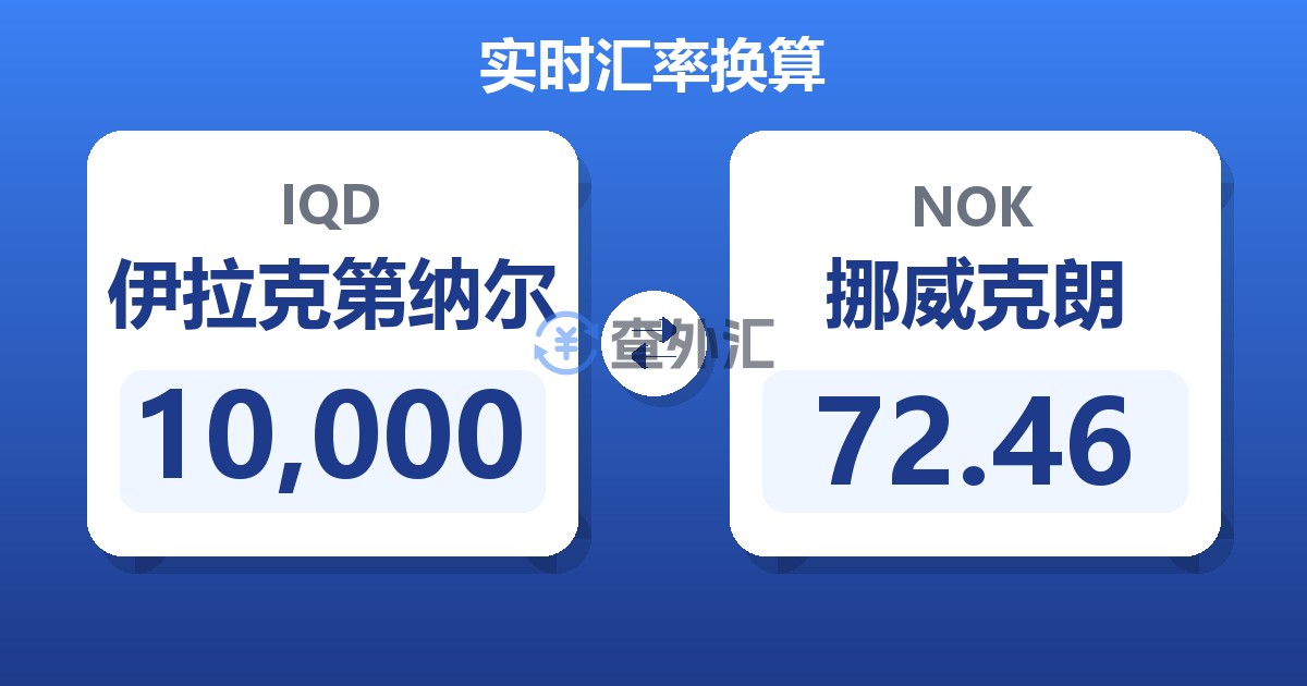 10,000伊拉克第纳尔兑挪威克朗