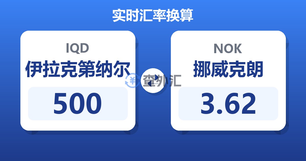 500伊拉克第纳尔兑挪威克朗