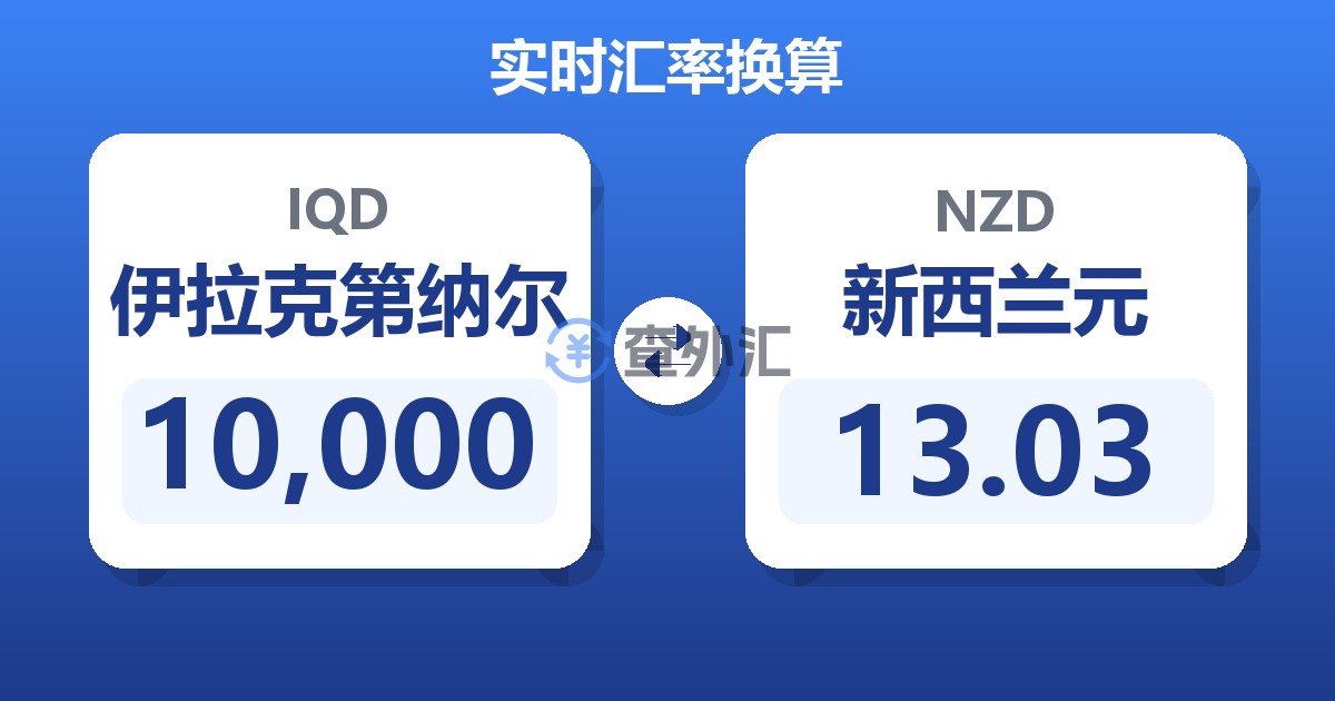 10,000伊拉克第纳尔兑新西兰元
