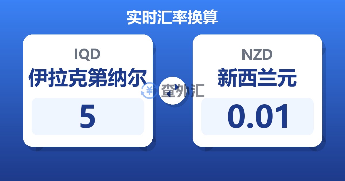 5伊拉克第纳尔兑新西兰元
