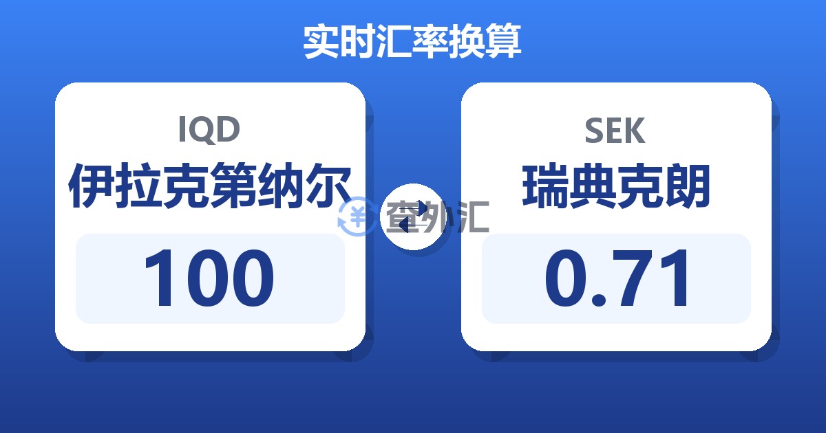 100伊拉克第纳尔兑瑞典克朗