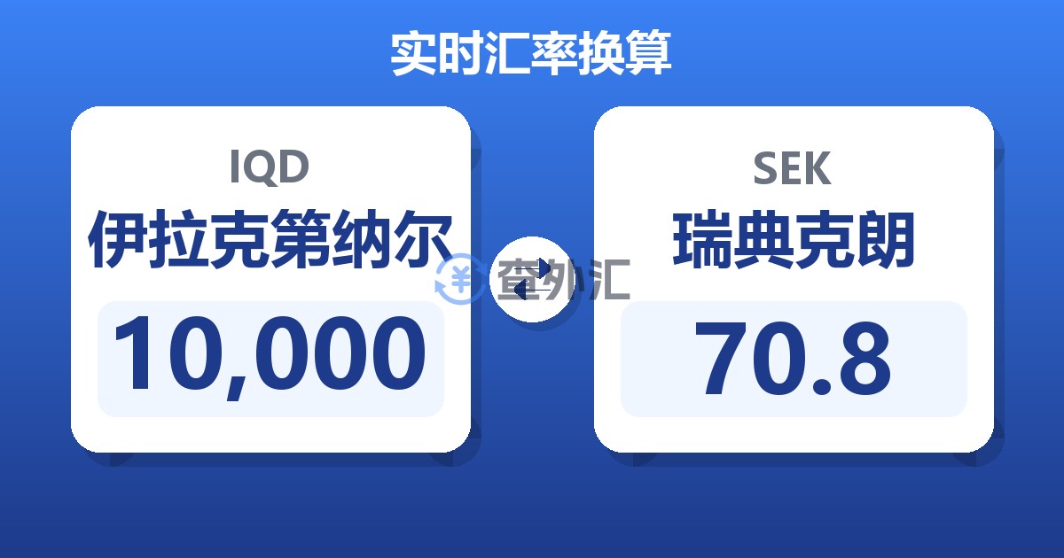 10,000伊拉克第纳尔兑瑞典克朗
