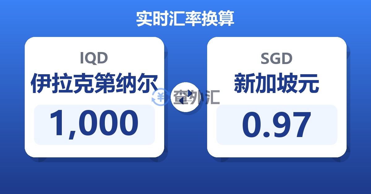 1,000伊拉克第纳尔兑新加坡元