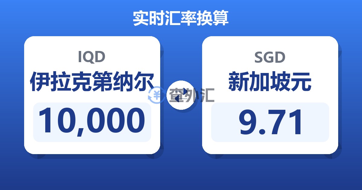 10,000伊拉克第纳尔兑新加坡元