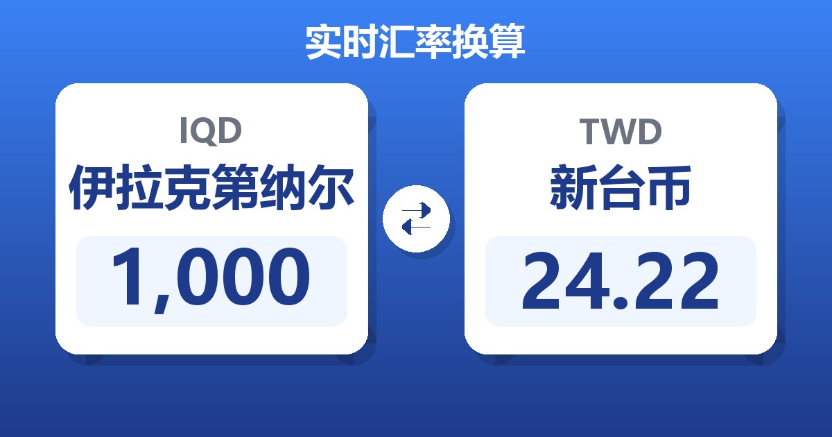 1,000伊拉克第纳尔兑新台币