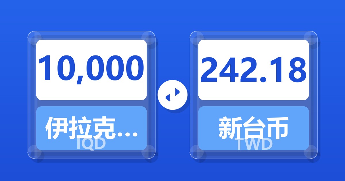 10,000伊拉克第纳尔兑新台币