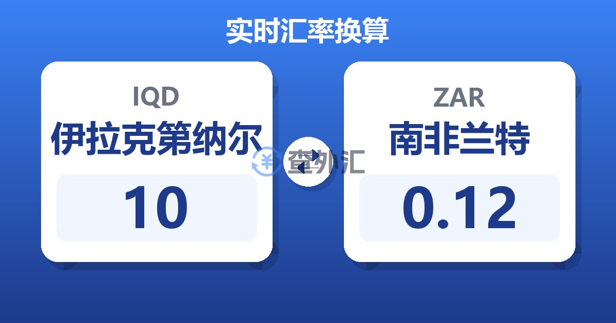 10伊拉克第纳尔兑南非兰特