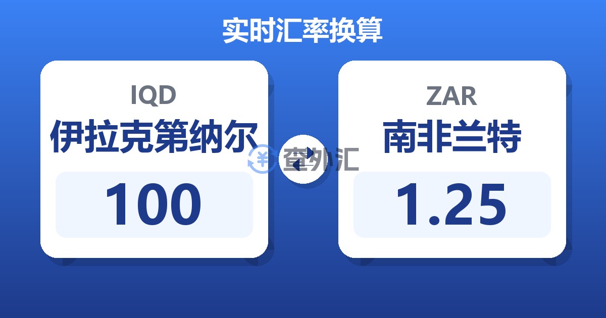 100伊拉克第纳尔兑南非兰特